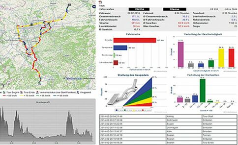 EGO-FTS-Telematik Tourenanalyse